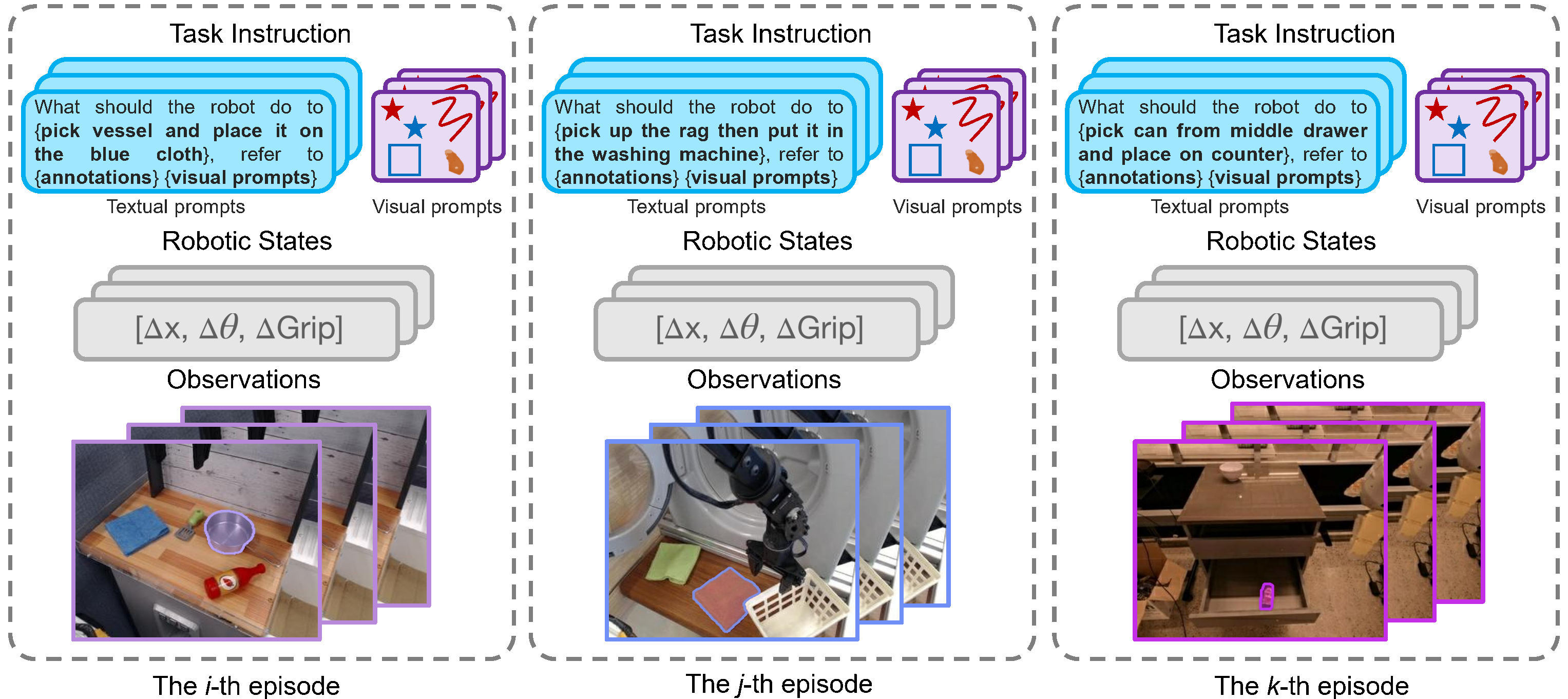 Episode examples from Pixel-160K appendix